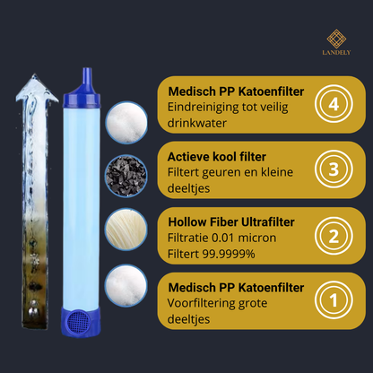 Landely SafeWater S4 Waterfilter